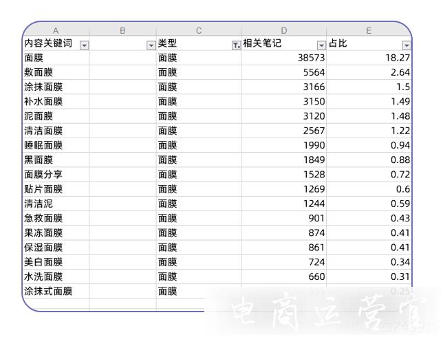 小紅書流量紅利詞「0基礎(chǔ)」實操手冊